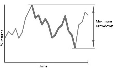 Maximum Drawdown blogngoaihoi