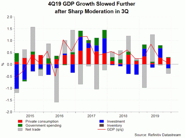 GDP CANADA Q4