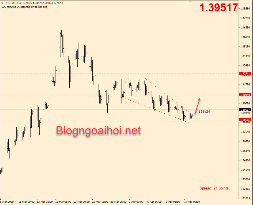 chien luoc giao dich usdcad 15 4 optimized