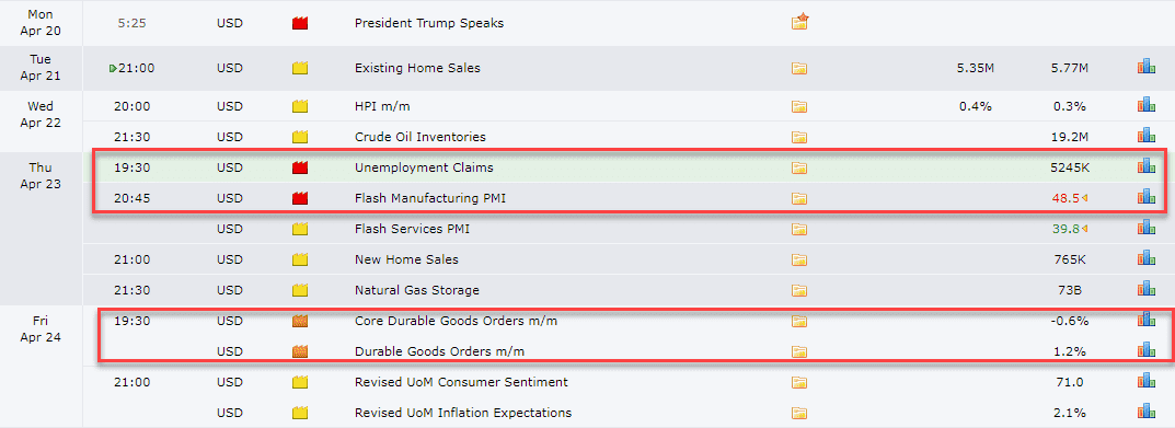 du lieu kinh te hoa ky optimized