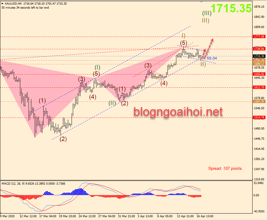 gia vang ngay 17 4 optimized