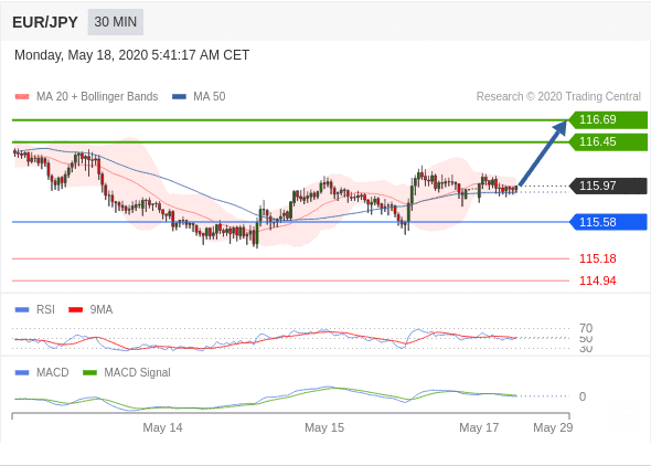 eurjpy 18 5 optimized