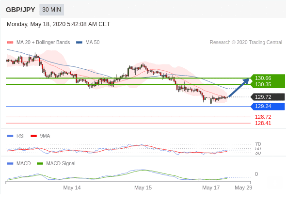 gbpjpy 18 5 optimized