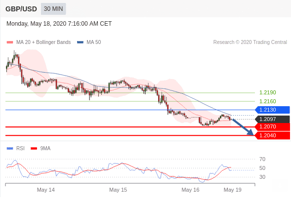 gbpusd 18 5 optimized