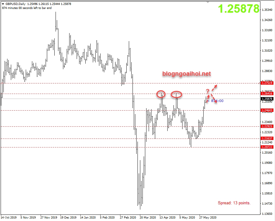 GBPUSD 3 6 TANG optimized