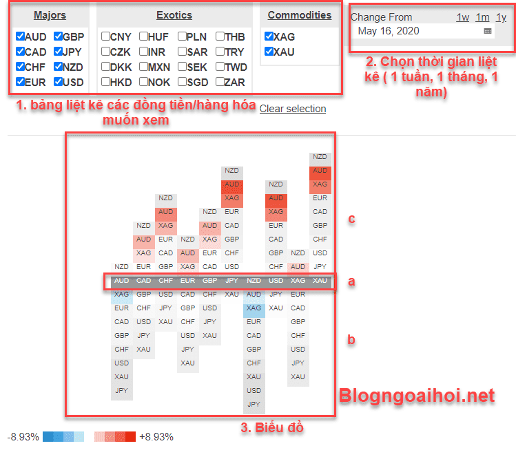 Bảng so sánh sức mạnh các đồng tiền