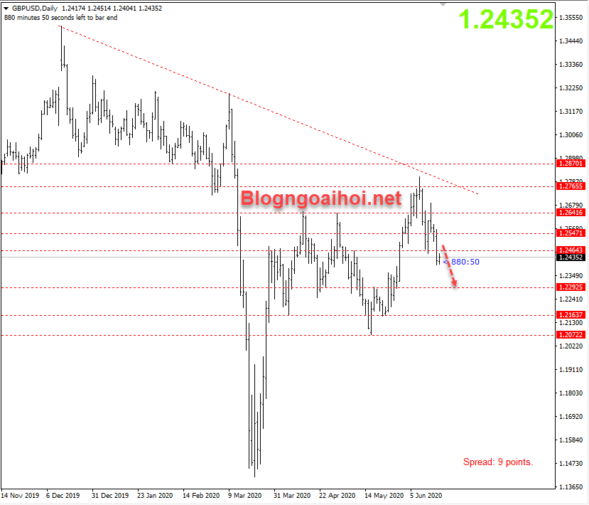 chien luoc gbpusd 19 6 giam optimized