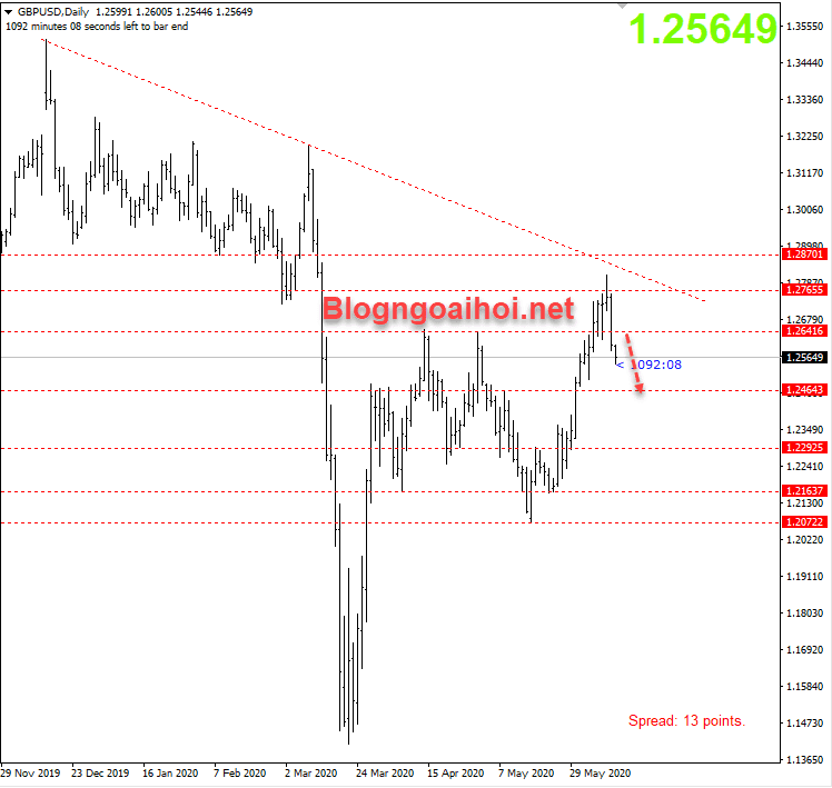 gbpusd 12 6 suy giam optimized