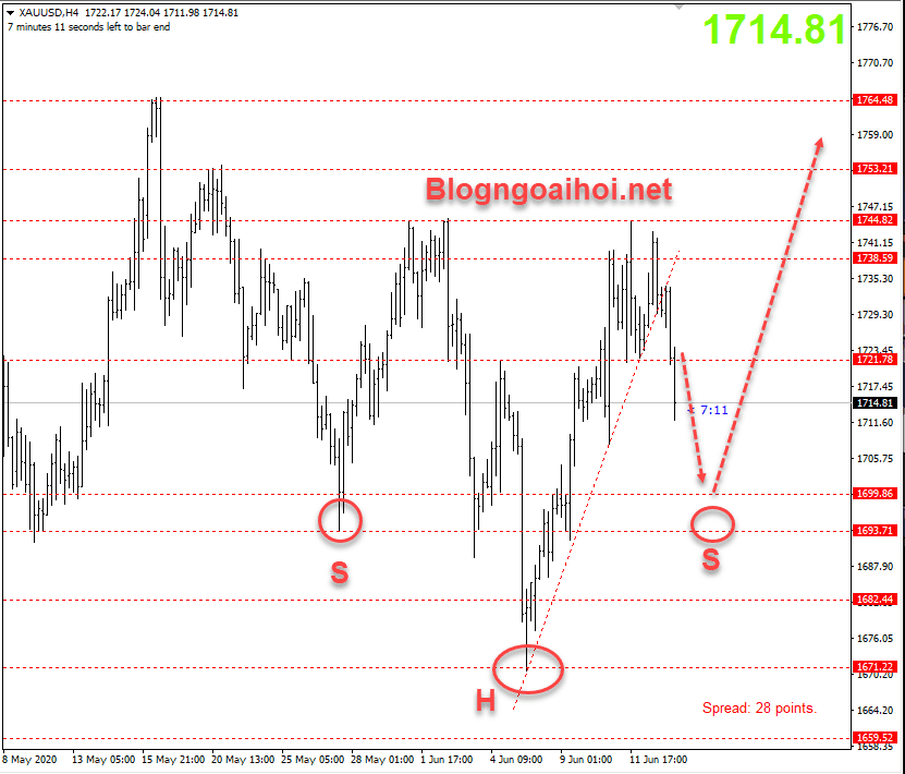 gia vang cap nhat phien au 15 6 optimized