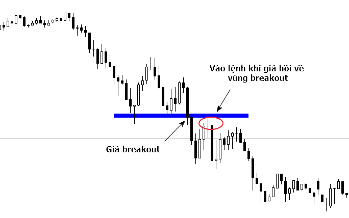 Giao dịch breakout theo cách an toàn