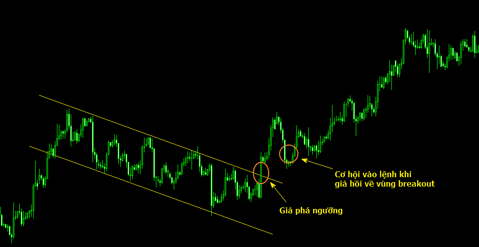 giao dich breakout 2 optimized