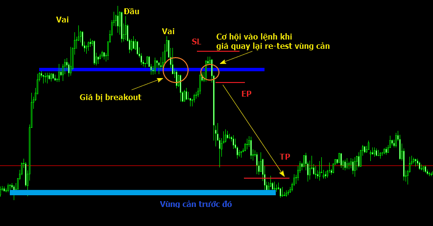 giao dich breakout 3 optimized