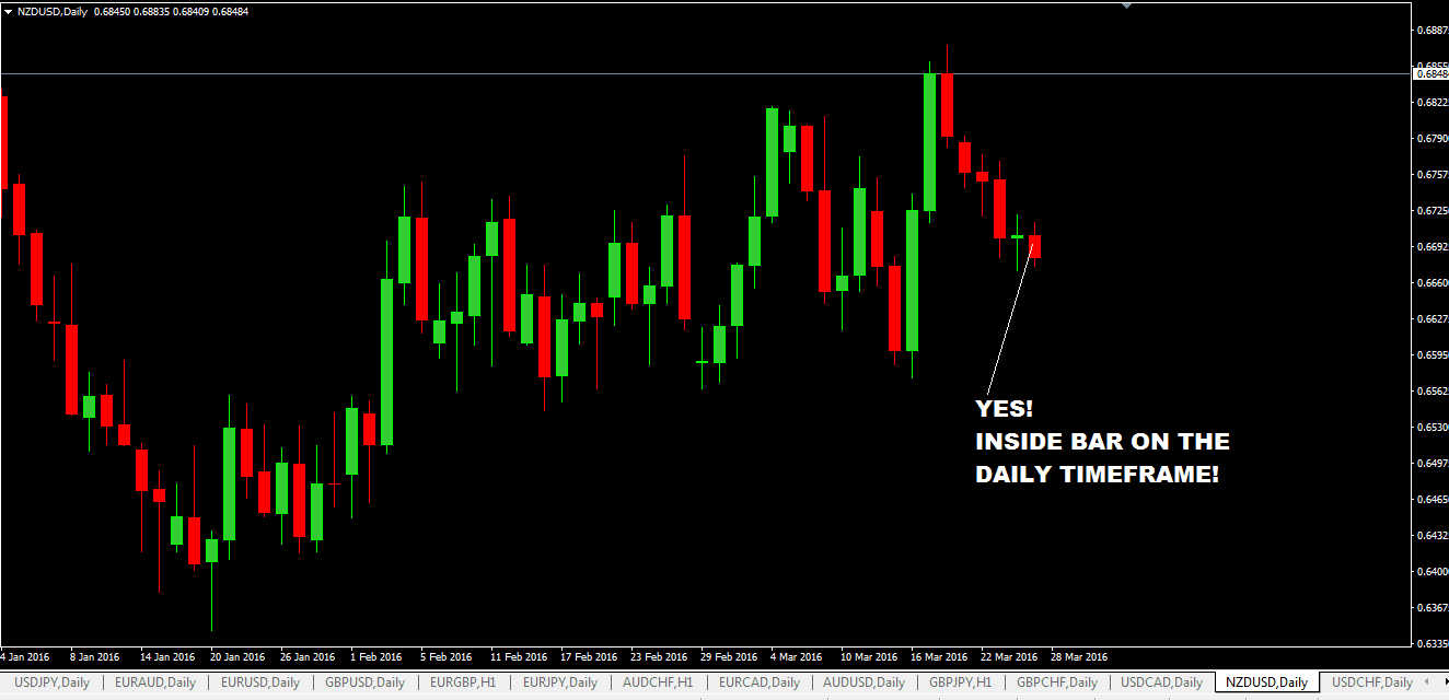 inside bar trendline 2 optimized