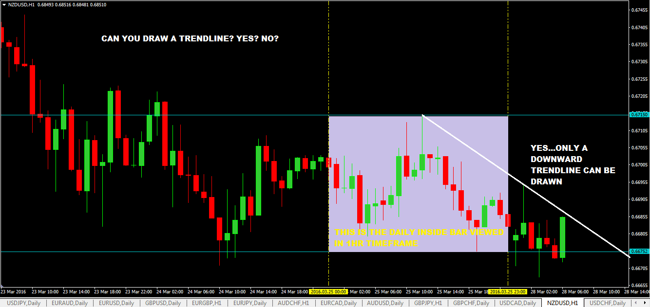 inside bar trendline 3 optimized