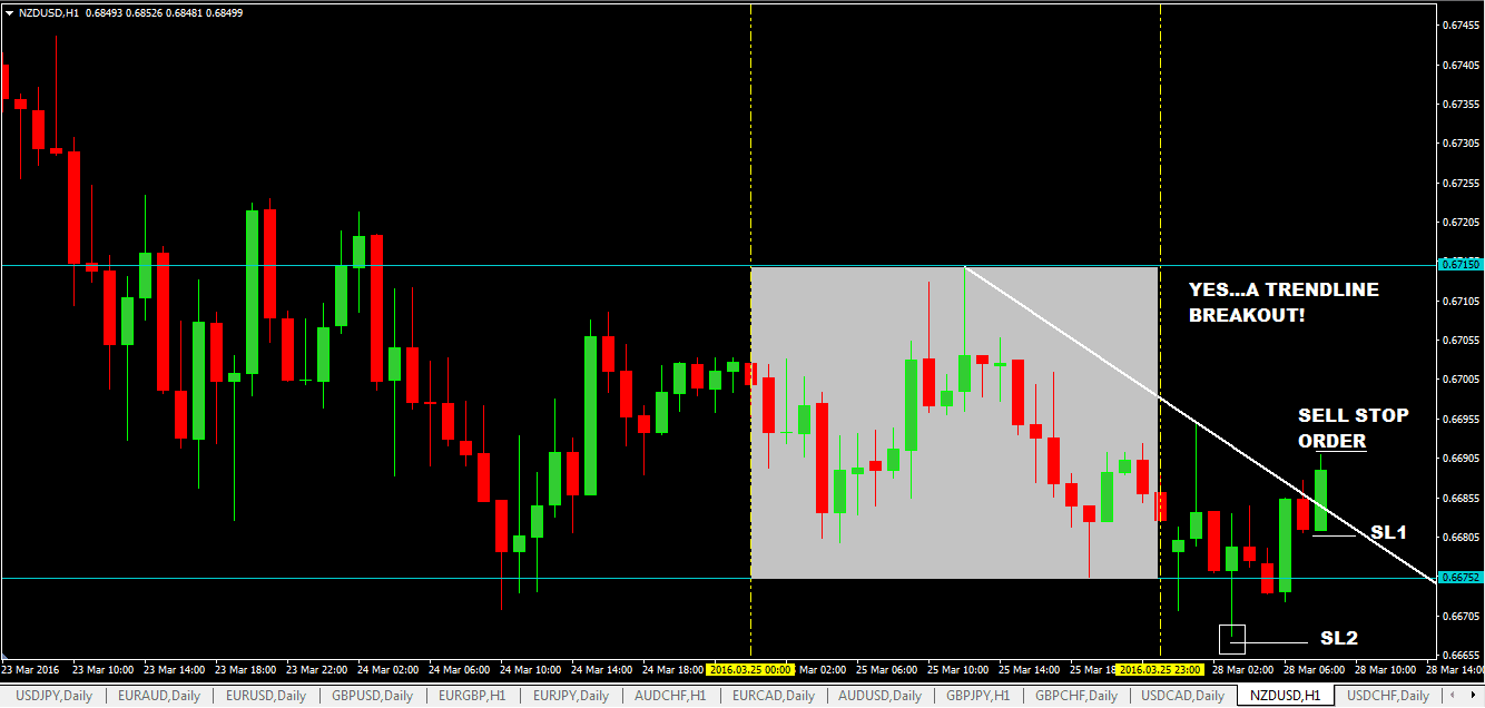 inside bar trendline 4 optimized