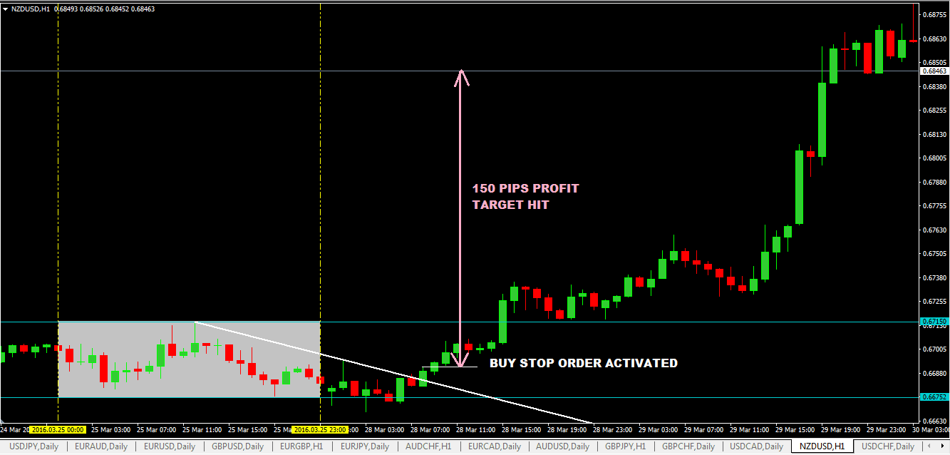 inside bar trendline 5 optimized