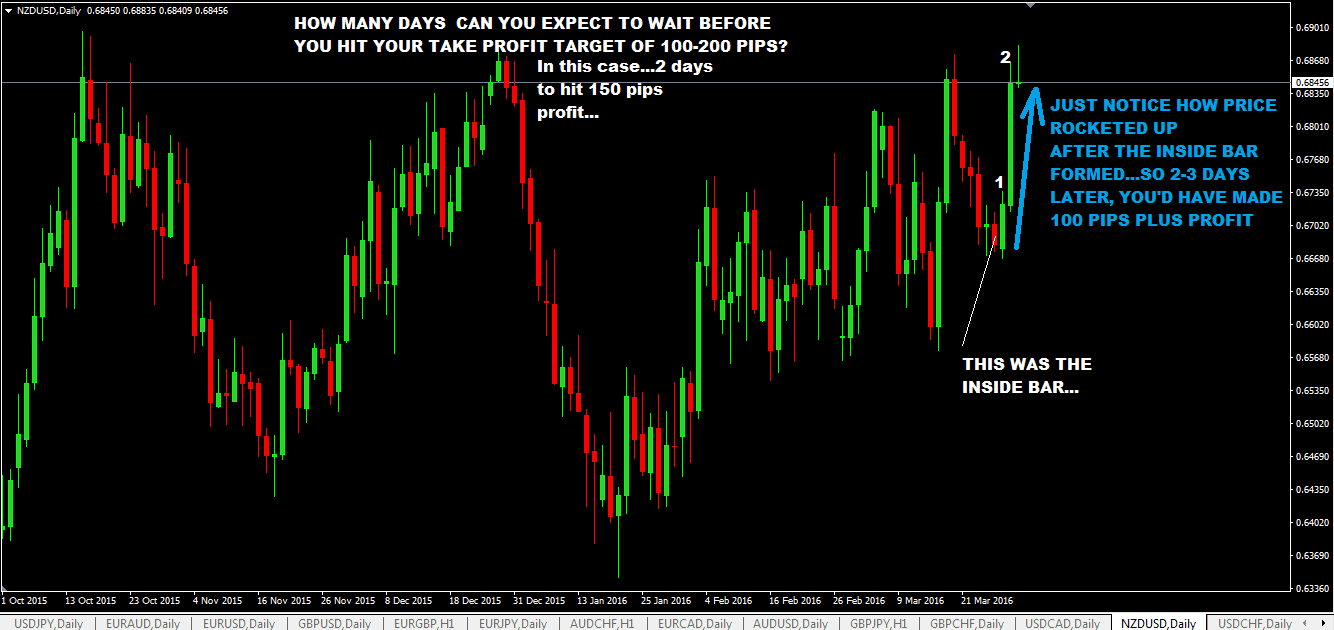 inside bar trendline 6 optimized