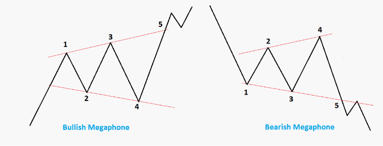 mo hinh megaphone pattern 1 optimized