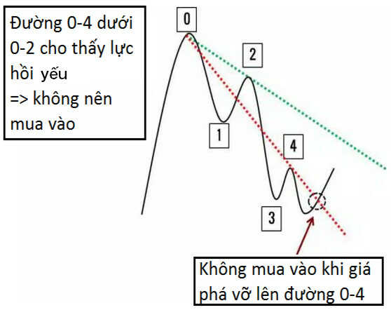 trendline moi 2 optimized