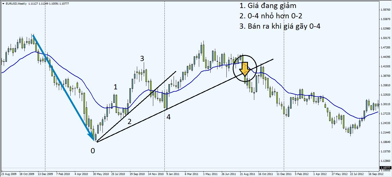 vi du trendline 1 optimized