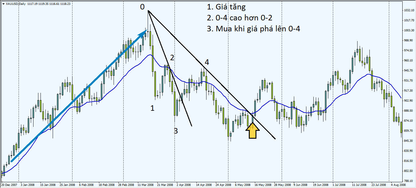 vi du trendline 2 optimized