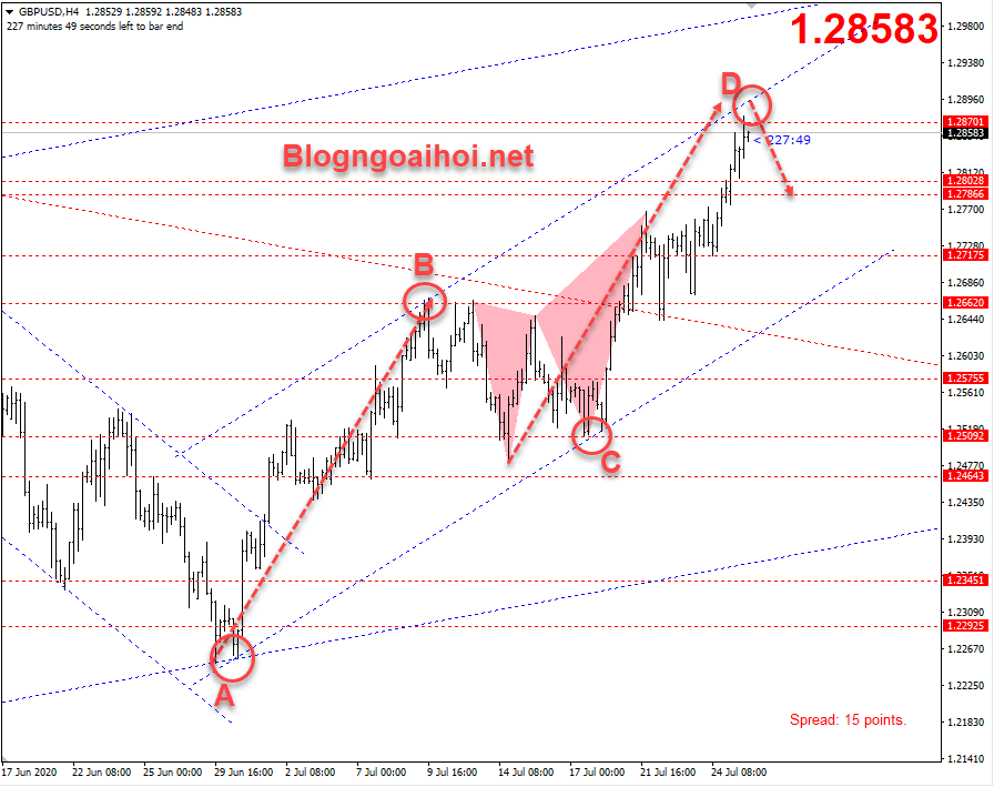 GBPUSD 28/7-Mô hình AB-CD