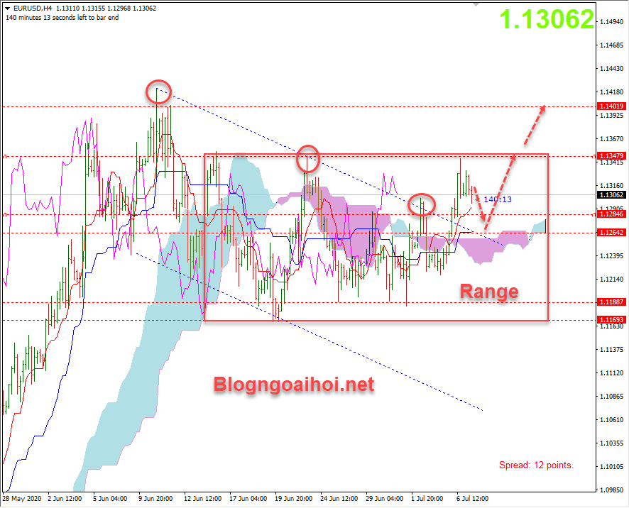 chien luoc eurusd 7 7 tang optimized