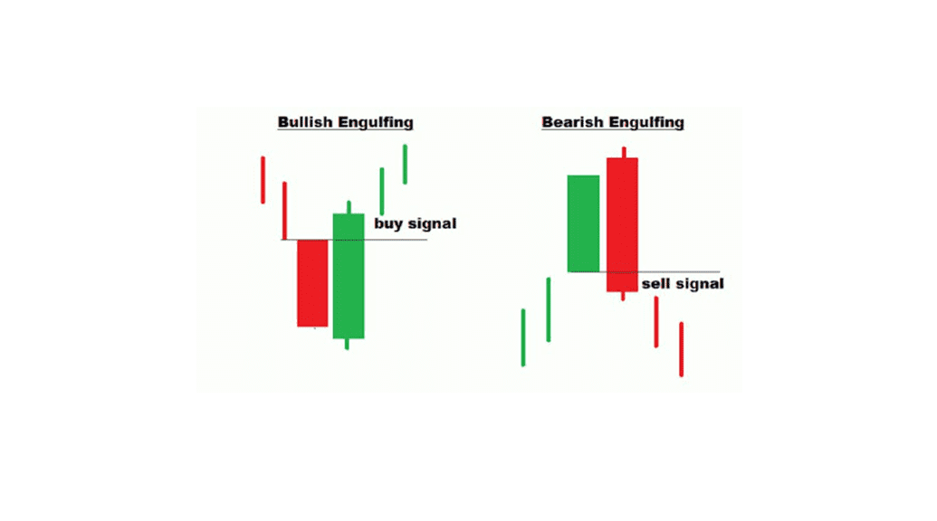 Các mẫu nến quan trọng trong price action phần 3