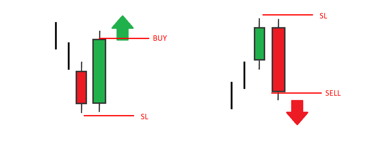 engulfing 3 optimized