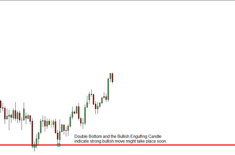 Giao dịch dựa vào breakout trendline