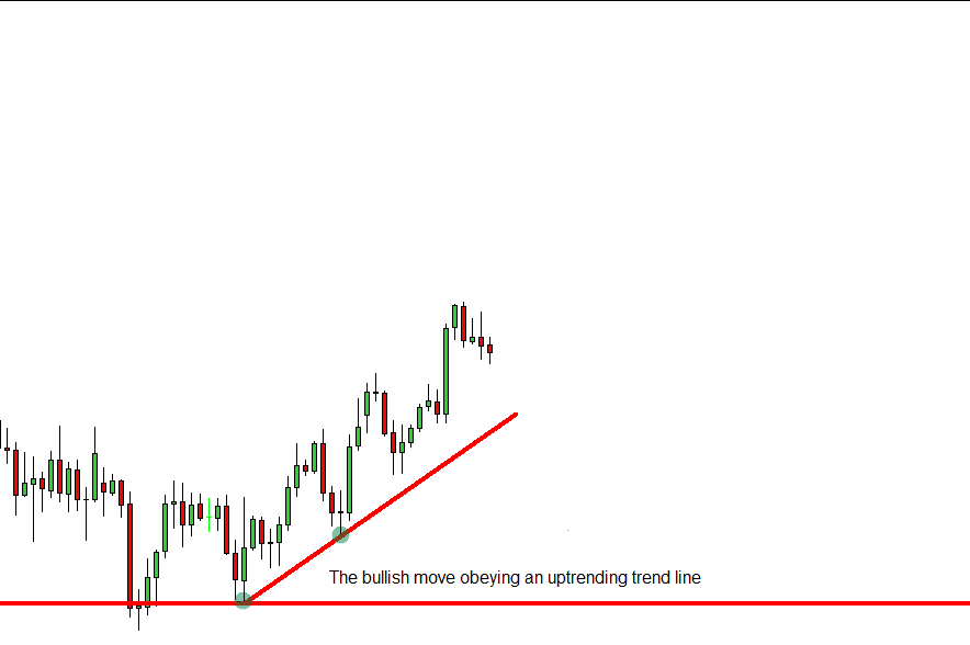 giao dich breakout trendline 2 optimized