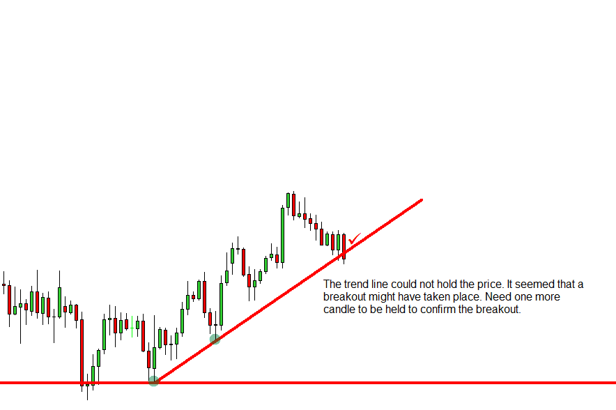 giao dich breakout trendline 3 optimized