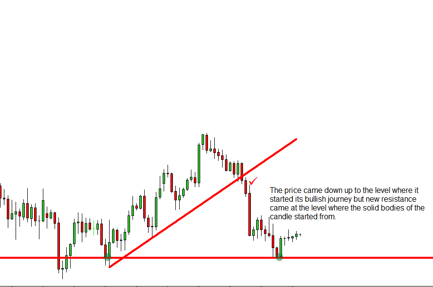 giao dich breakout trendline 5 optimized