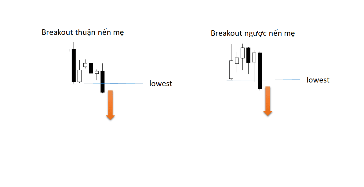 price action phần 2