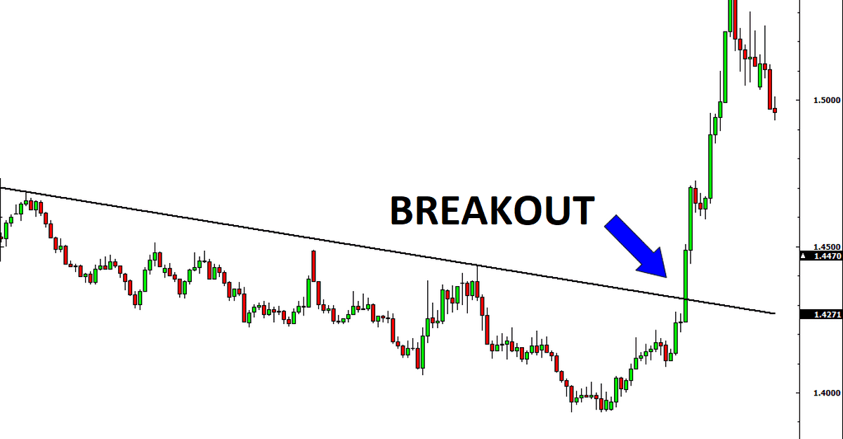 thiet lap breakout optimized