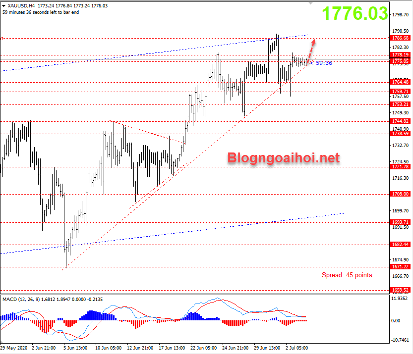 vang 6 7 vang tang blogngoaihoi optimized