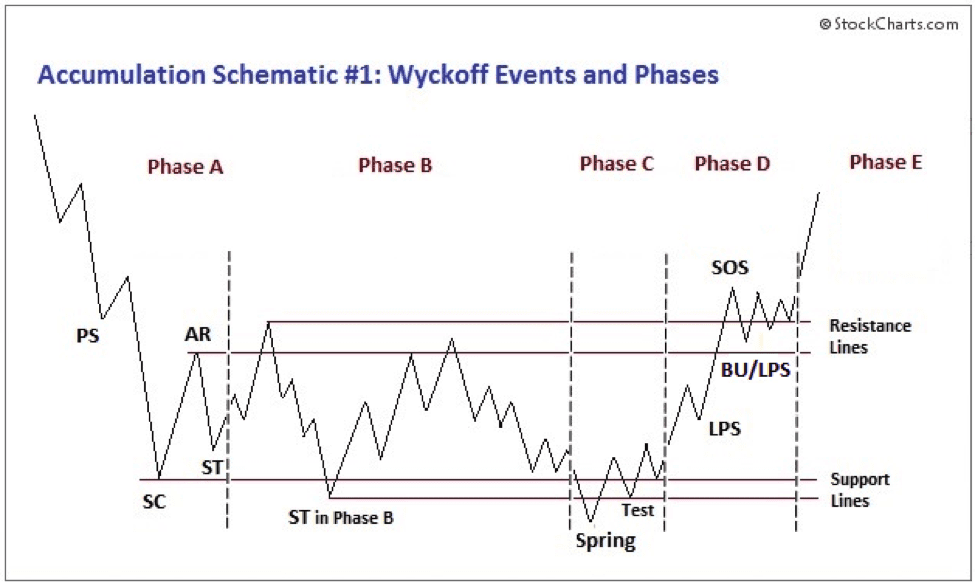 wyckoffaccumulation optimized