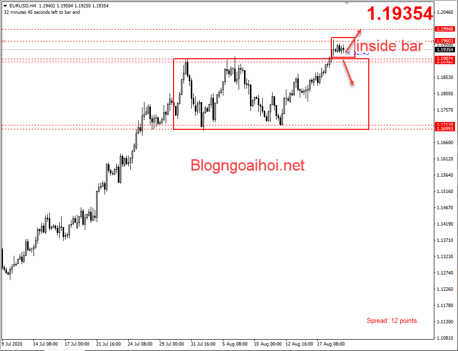 EURUSD 19/8-Insidebar