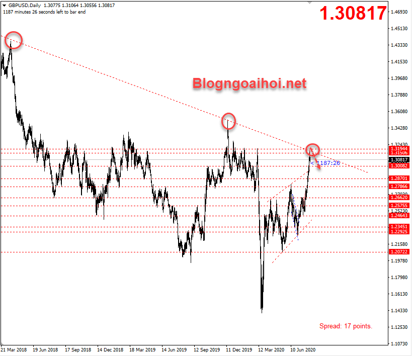 chien luoc gbpusd 3 8 optimized