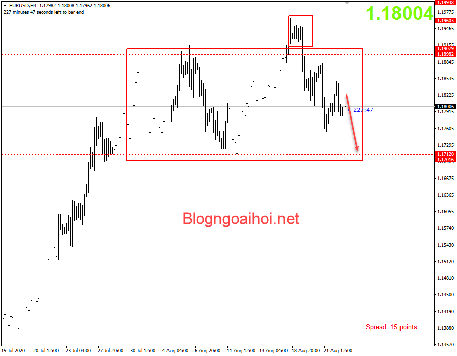 chien luoc giao dich eurusd 25 8 optimized