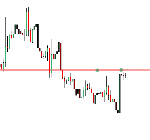 false break 2 optimized