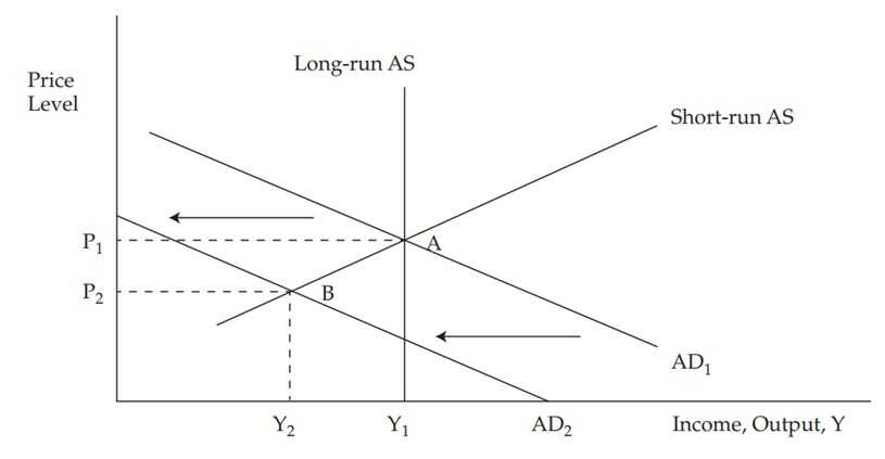 Lãi suất âm-Vô lý nhưng lại thuyết phục