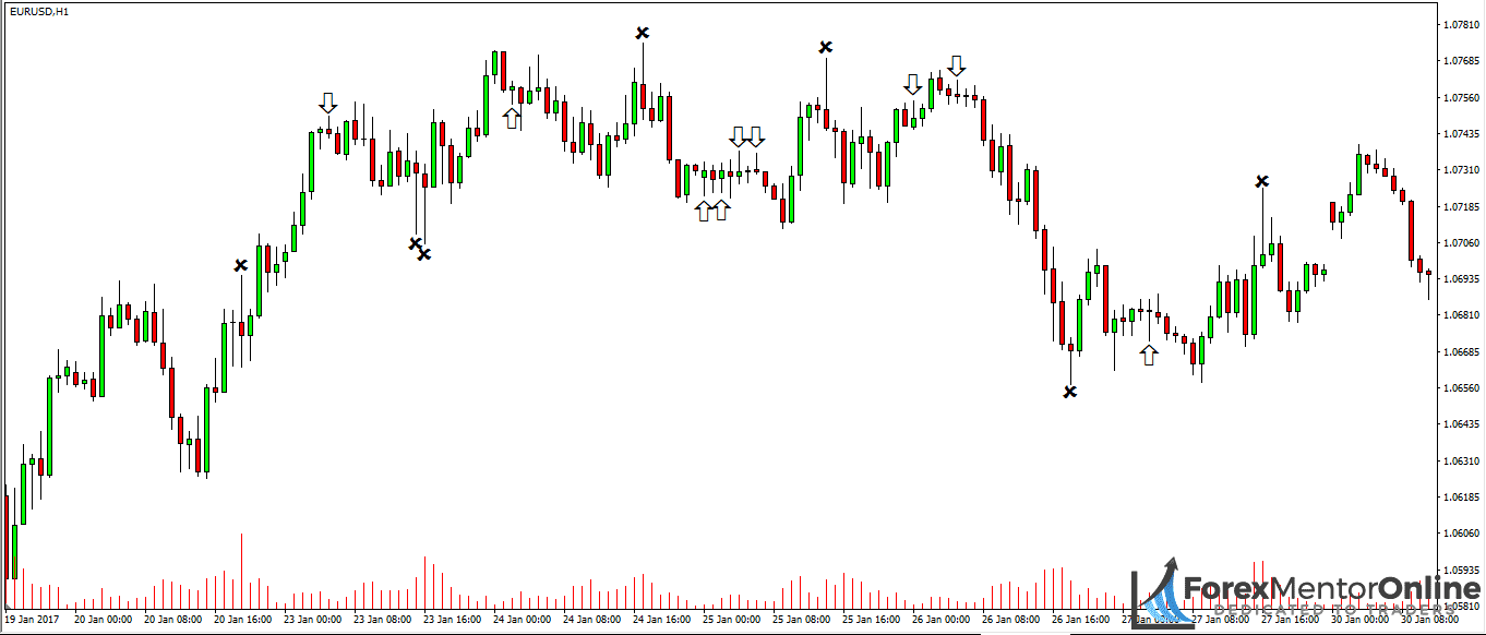 meo pin bar 3 optimized