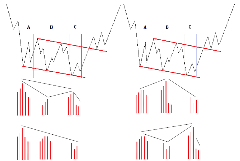 phuong phap wyckoff method 3 optimized