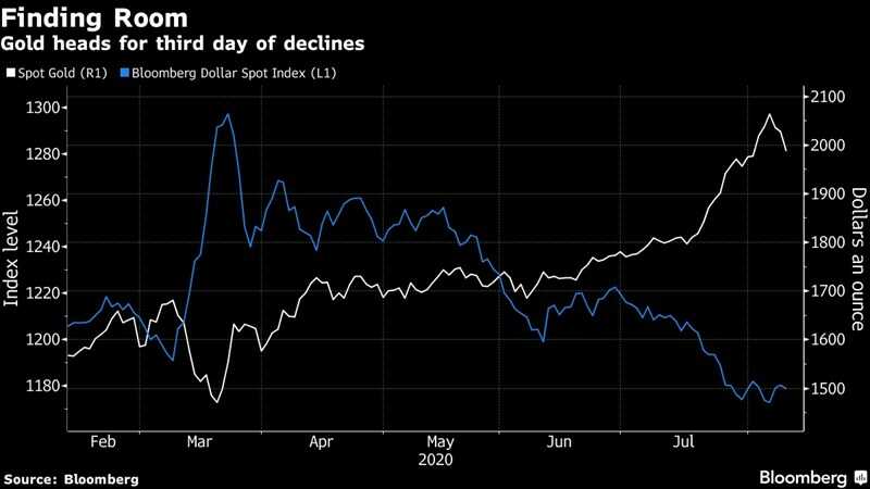 Bloomberg-Vàng sụt giảm mạnh nhất kể từ năm 2013