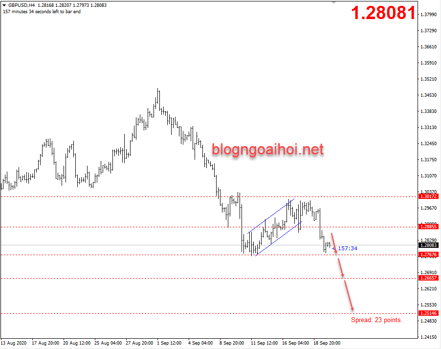 chien luoc gbpusd 22 9 optimized