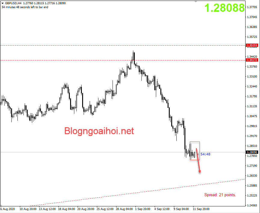 GBPUSD 14/9-Insidebar