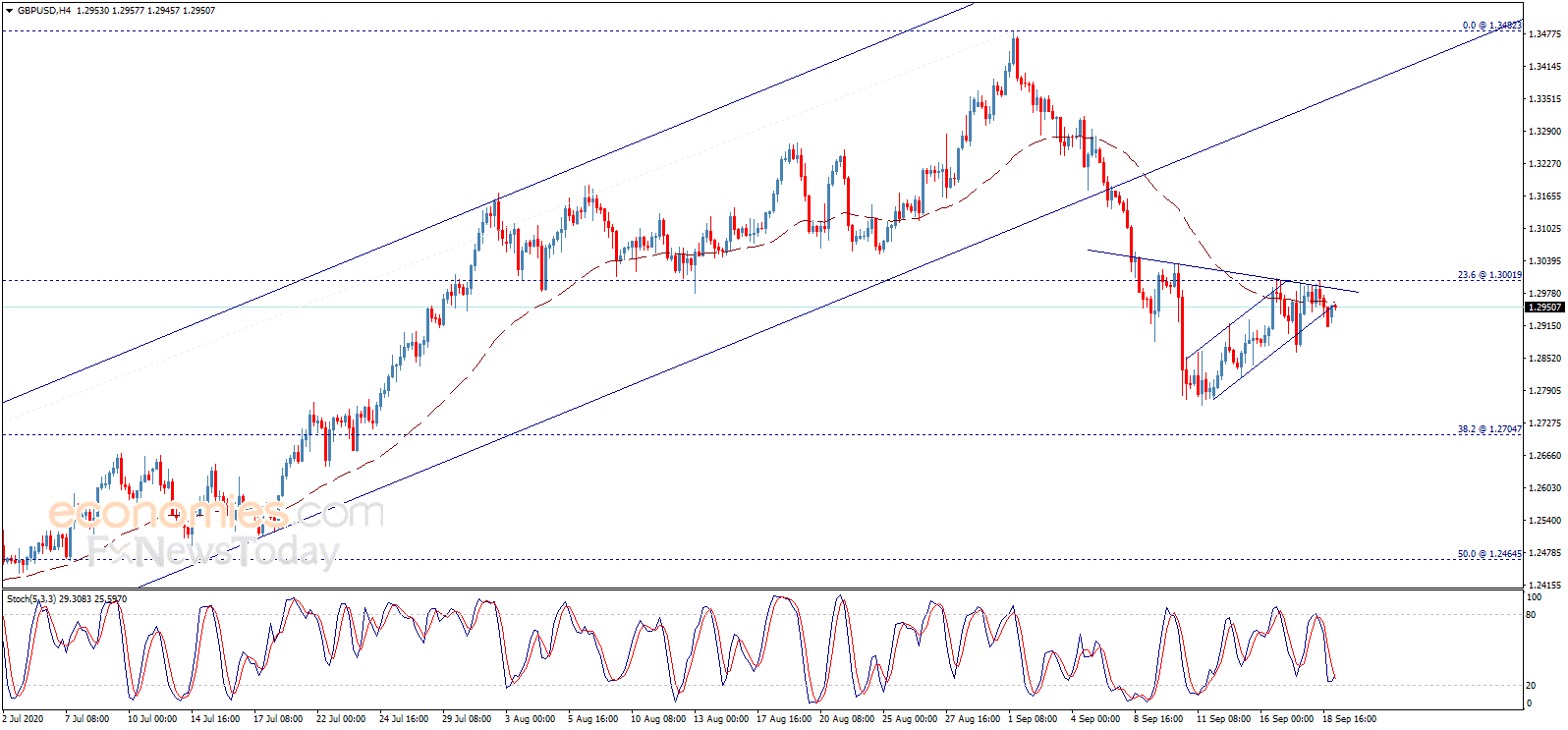 gbpusd 21 9 optimized