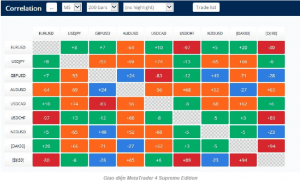 hedging 4 optimized