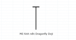 mo hinh nen dragon fly optimized